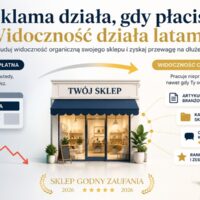 Porównanie reklamy płatnej i widoczności organicznej sklepu internetowego. Grafika przedstawia sklep, który buduje ruch dzięki artykułom branżowym, katalogom sklepów, opiniom klientów i rankingom, zamiast polegać wyłącznie na płatnych kampaniach reklamowych.